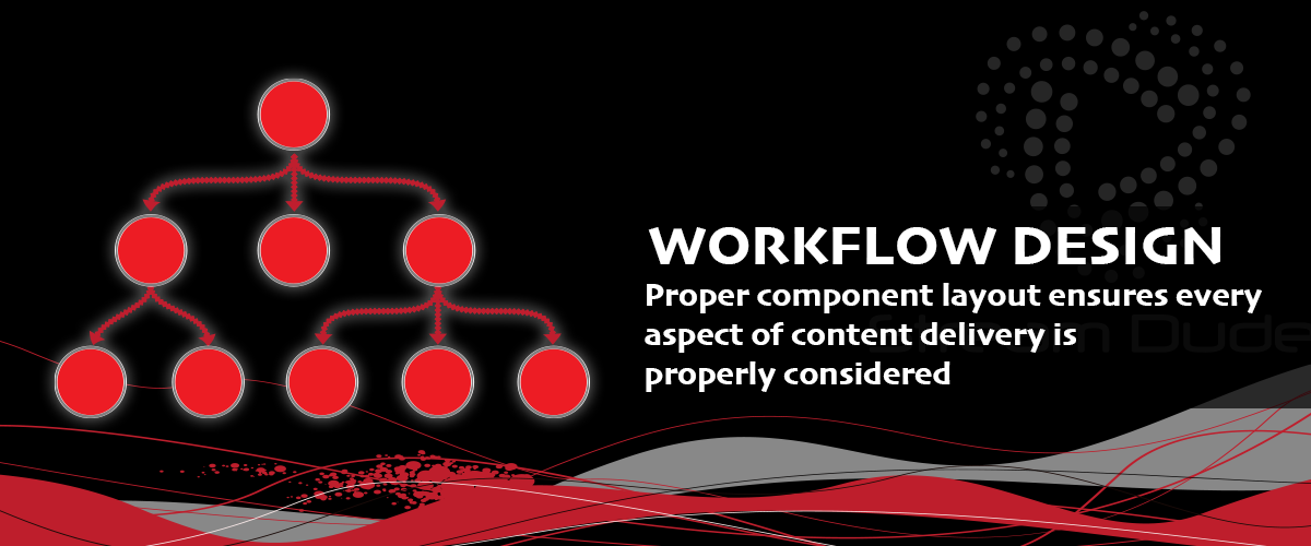Proper component layout ensures every aspect of content deliver is properly considered